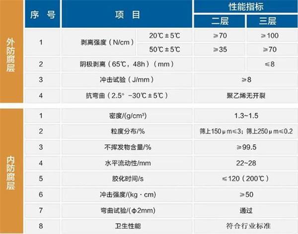 南平防腐螺旋钢管性能指标参数